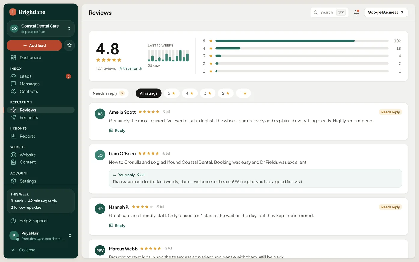 The reviews dashboard: a 4.8 aggregate rating, the rating breakdown, and reviews awaiting a reply.